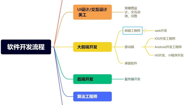 库存管理系统上线前必须走完的四个安装部署阶段